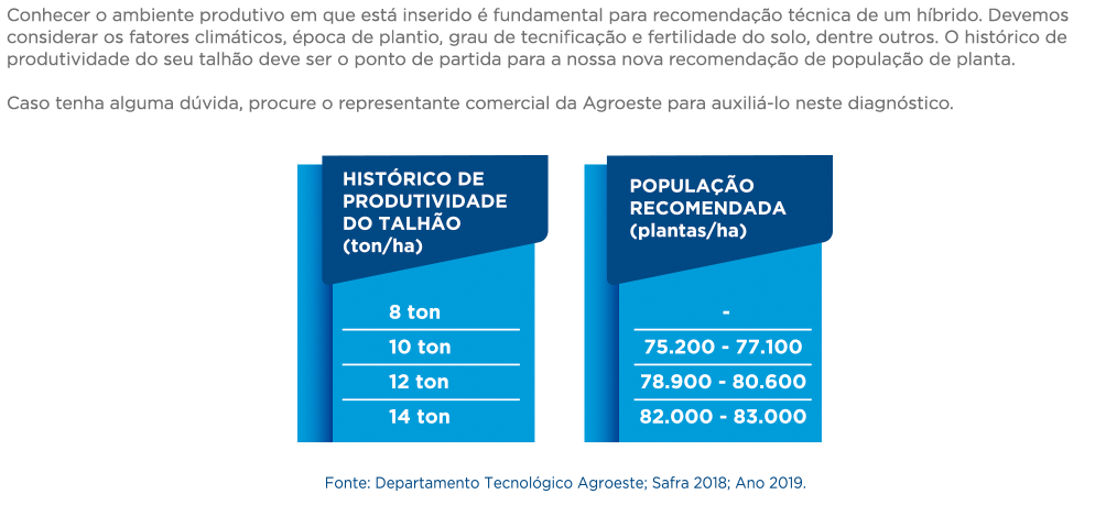 Regiões de Adaptação