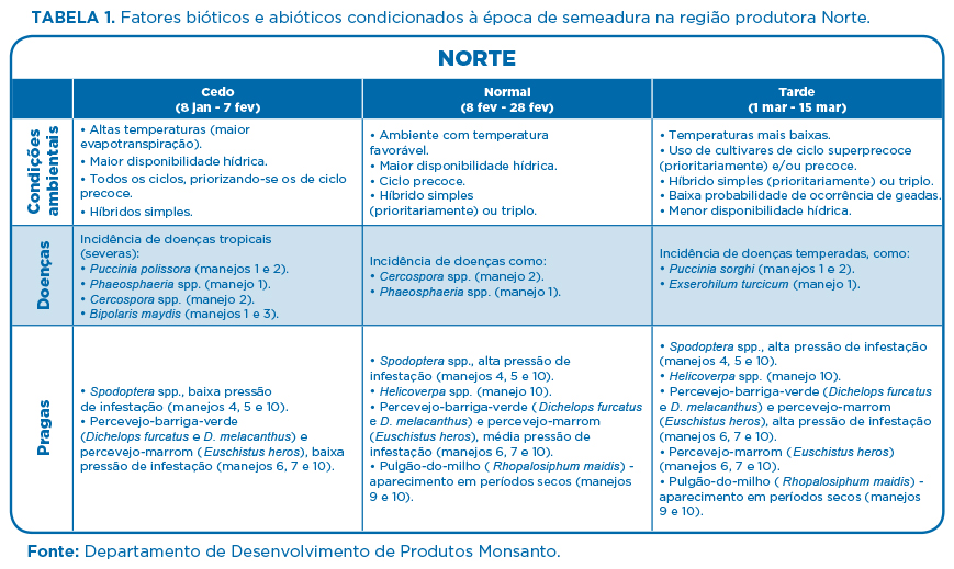 tabela-norte