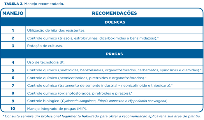 tabela-recomendacoes_3