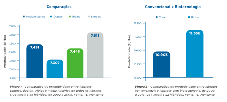 tabelas-hibridos