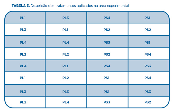 tabela-3-a